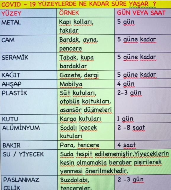 COVID -19 YÜZEYLERDE NE KADAR YAŞAR ?
